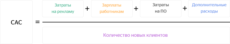 Что измеряет показатель cac customer acquisition cost