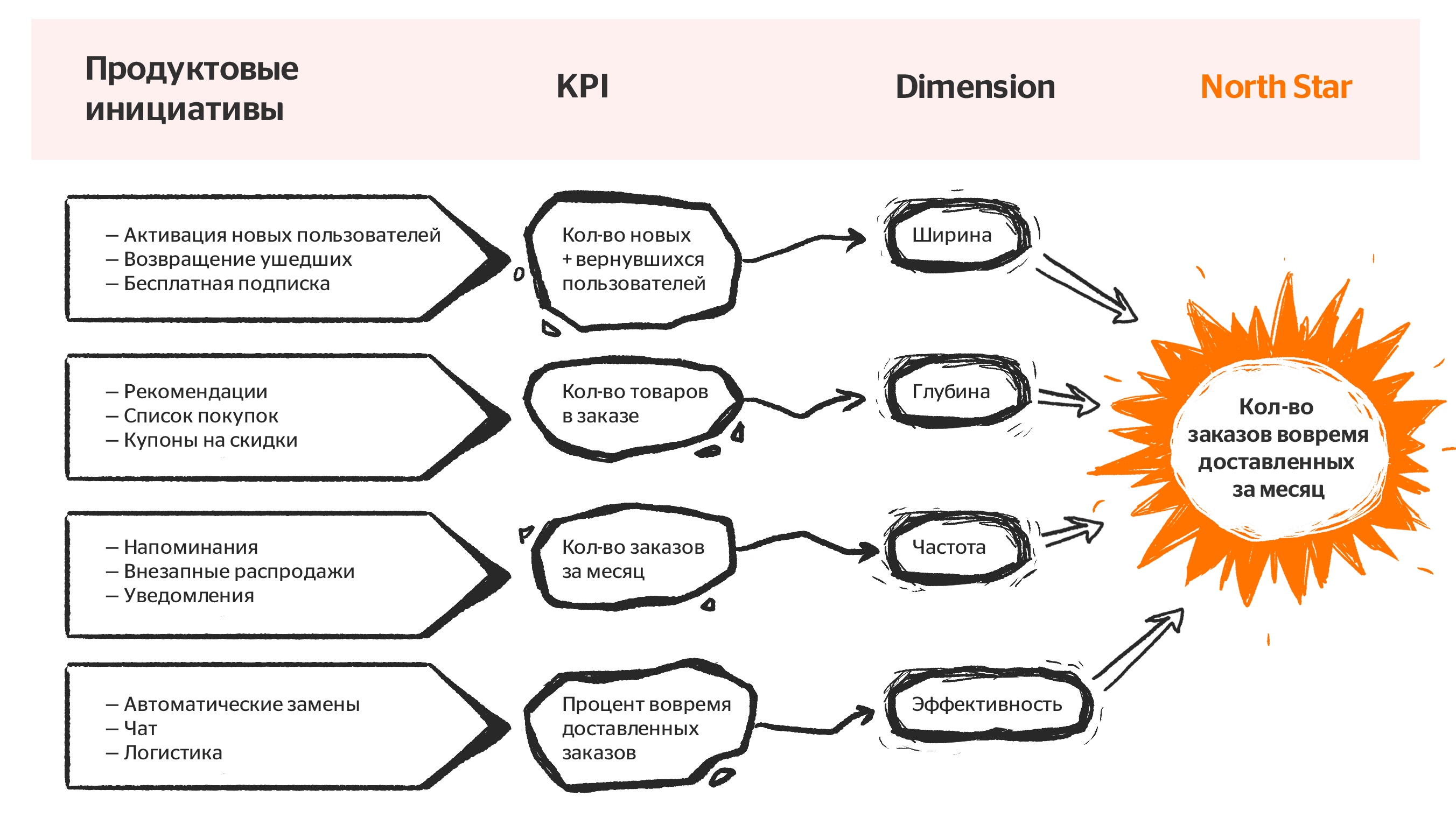 Какие из факторов успешности проекта были упущены в случае проекта купол тысячелетия