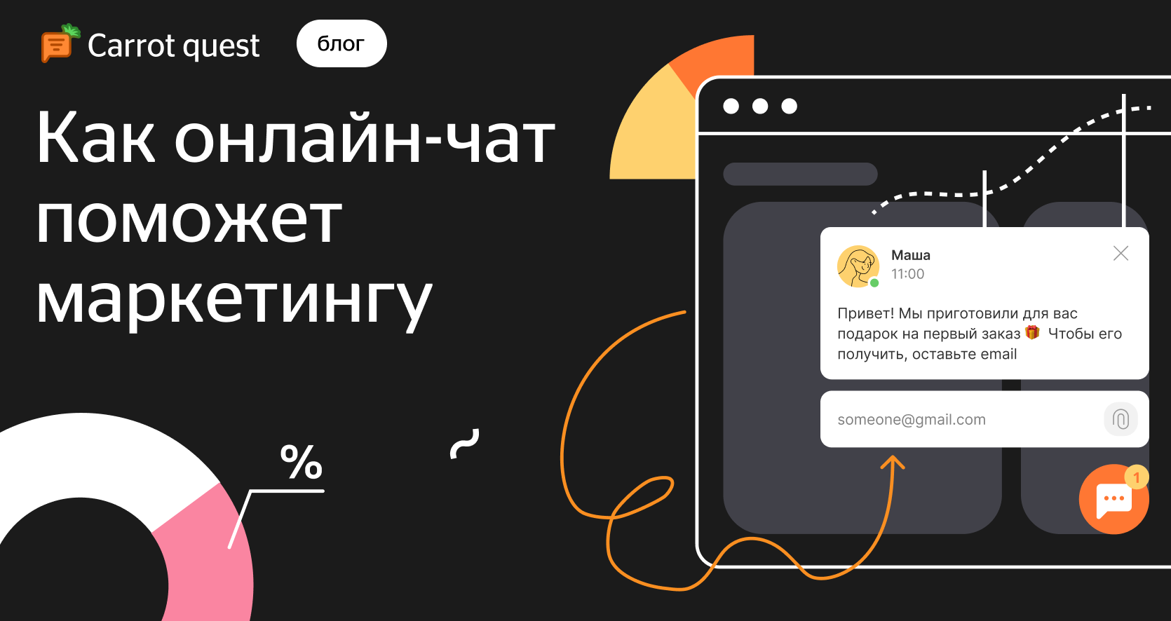 Как онлайн-чат на сайте помогает маркетингу — Carrot quest