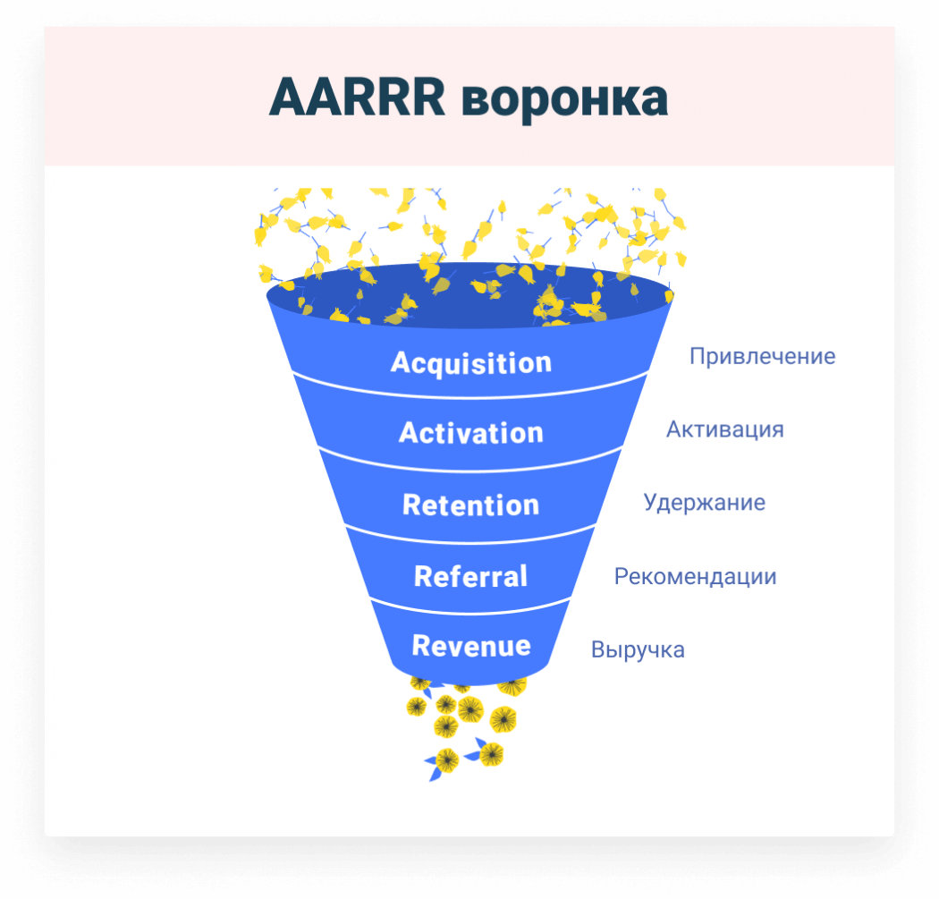 воронка времени фанфик фото 94