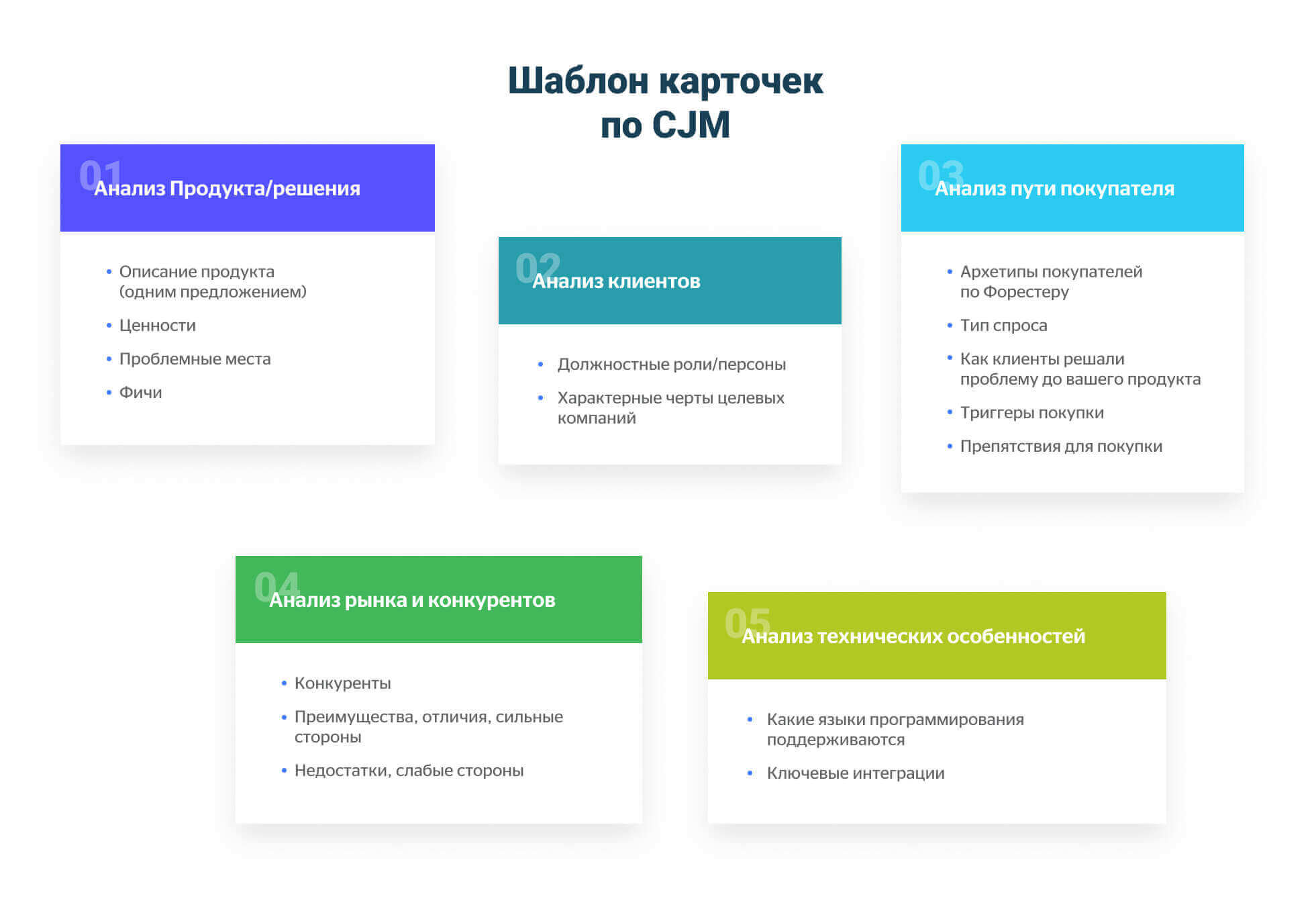 Основная информация карты клиентского пути. Карта пути клиента шаблон. Карта пути клиента. Путь пользователя шаблон. Путь клиента пример.