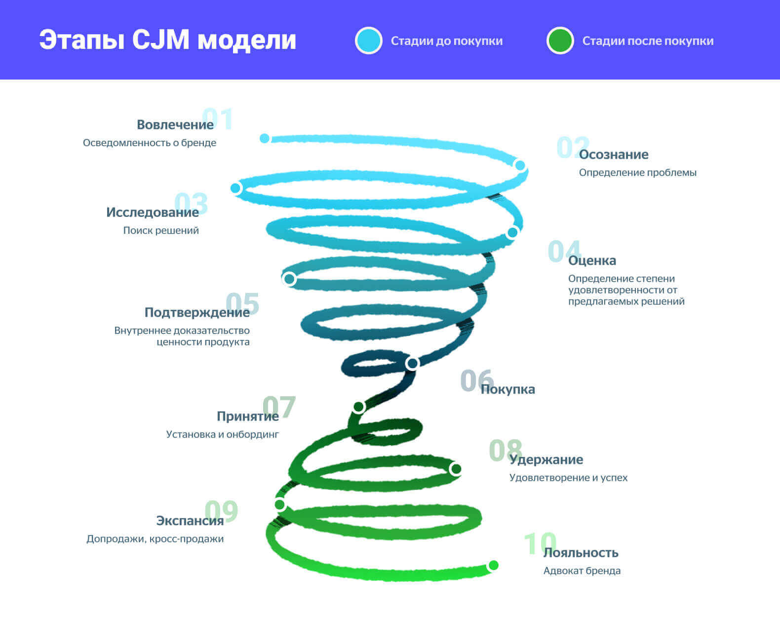 65 вопросов для исследования CJM в B2B — Блог Carrot quest