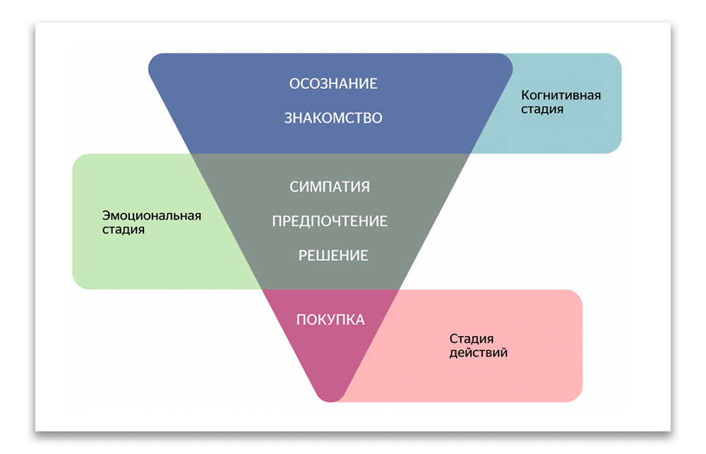 B2b клиенты. Мотивы клиентов b2b. Ценности b2b клиентов. Типы клиентов b2b.