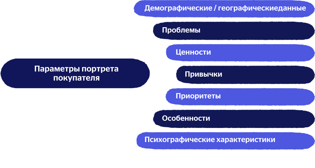 Что такое квалифицированный лид. Смотреть фото Что такое квалифицированный лид. Смотреть картинку Что такое квалифицированный лид. Картинка про Что такое квалифицированный лид. Фото Что такое квалифицированный лид