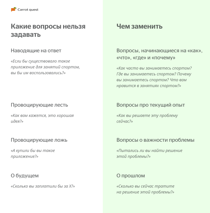 Касдев что это. Вопросы для custdev интервью. Custdev примеры вопросов. Вопросы для проблемного интервью. Скрипт проблемного интервью.