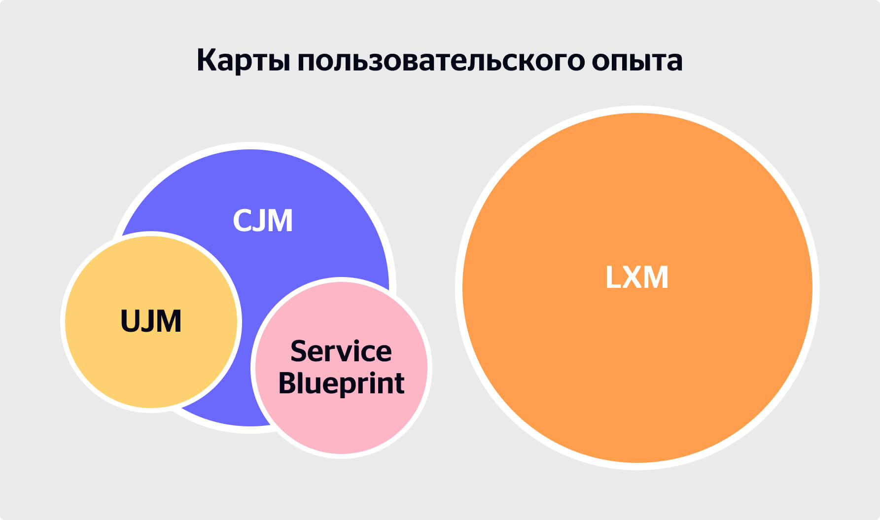 Карта пользовательского опыта это