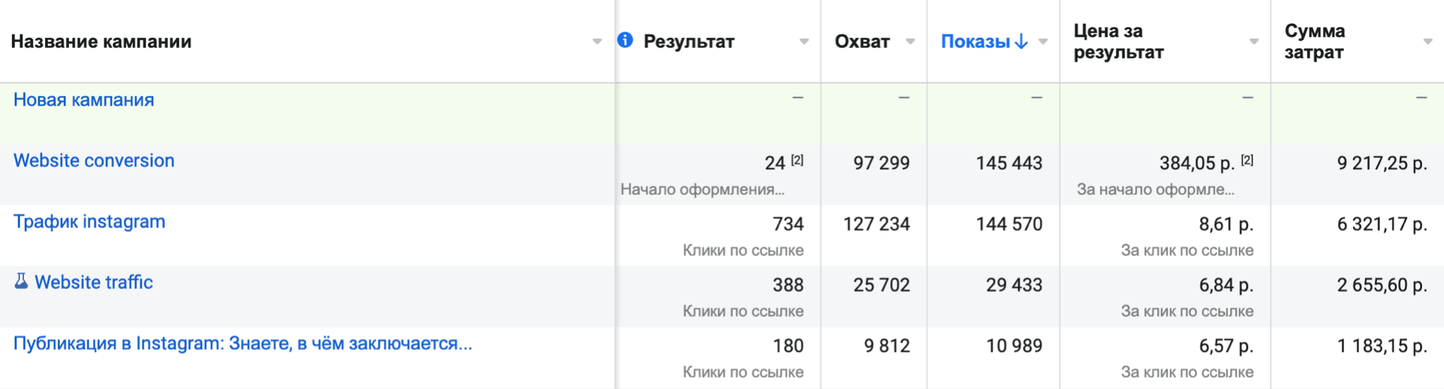 Таргетинг: что это такое и как настроить эффективную рекламу