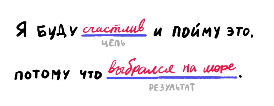 внедрение okr что это. Смотреть фото внедрение okr что это. Смотреть картинку внедрение okr что это. Картинка про внедрение okr что это. Фото внедрение okr что это