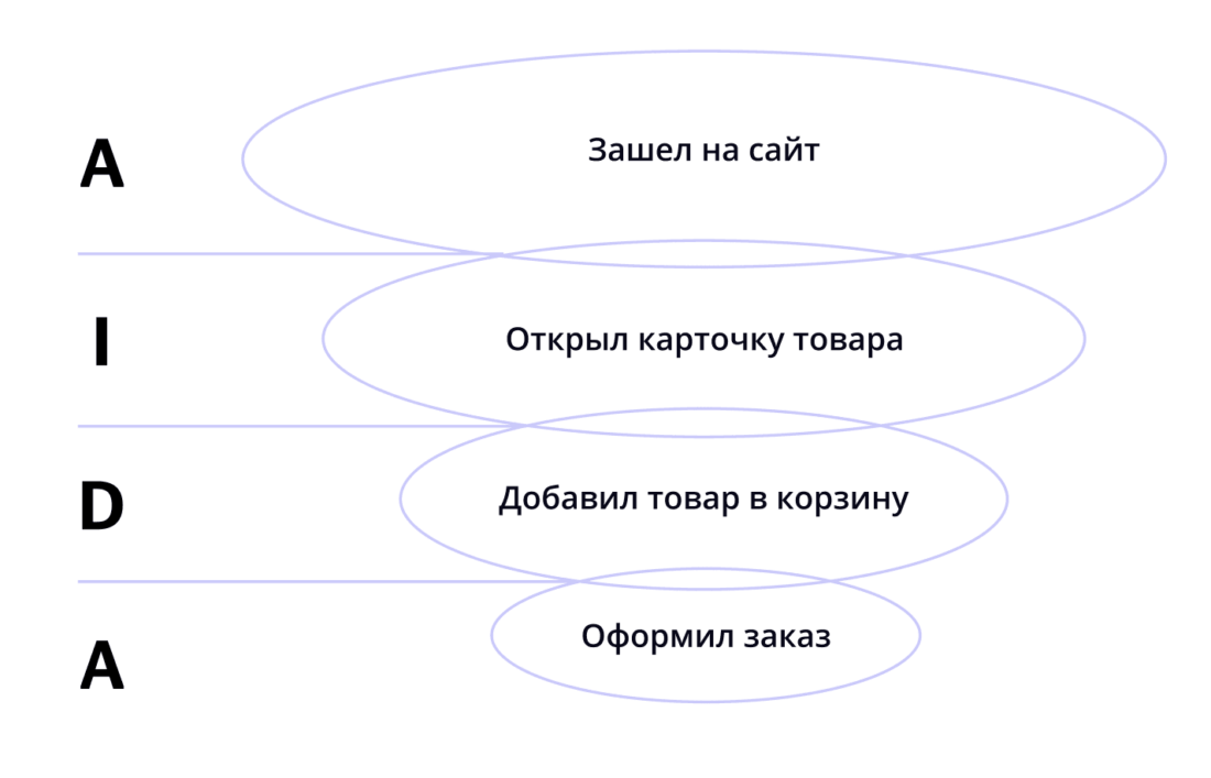 Карта покупок магазины партнеры в лиде