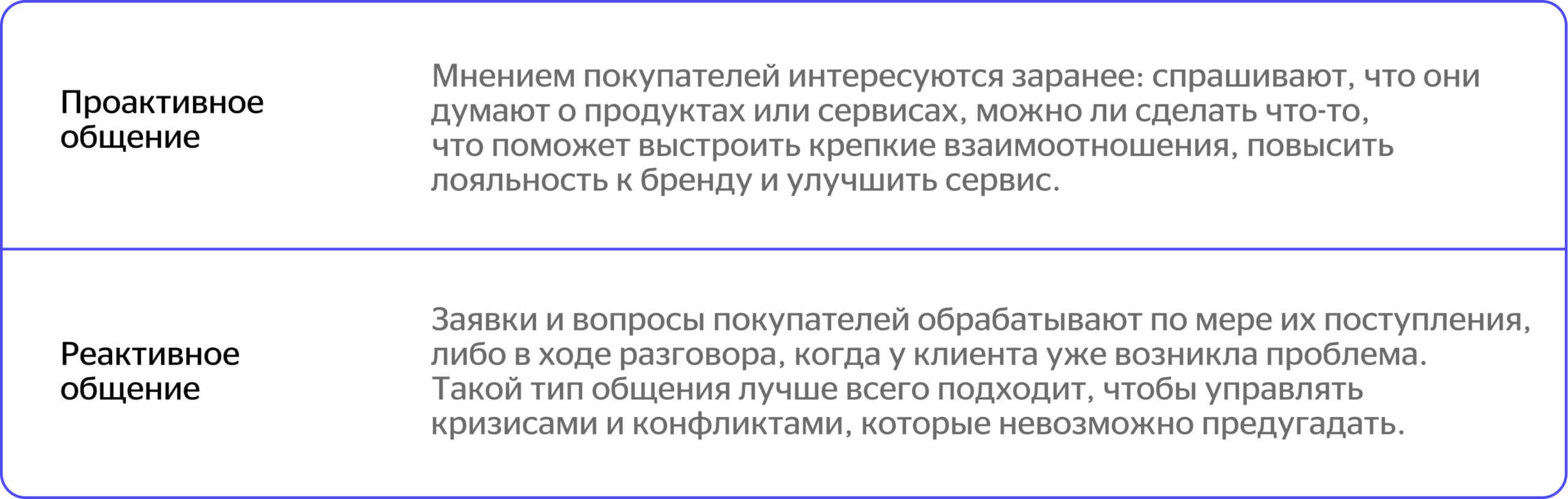 5 ошибок в коммуникации с пользователями, за которые вы расплачиваетесь  конверсией