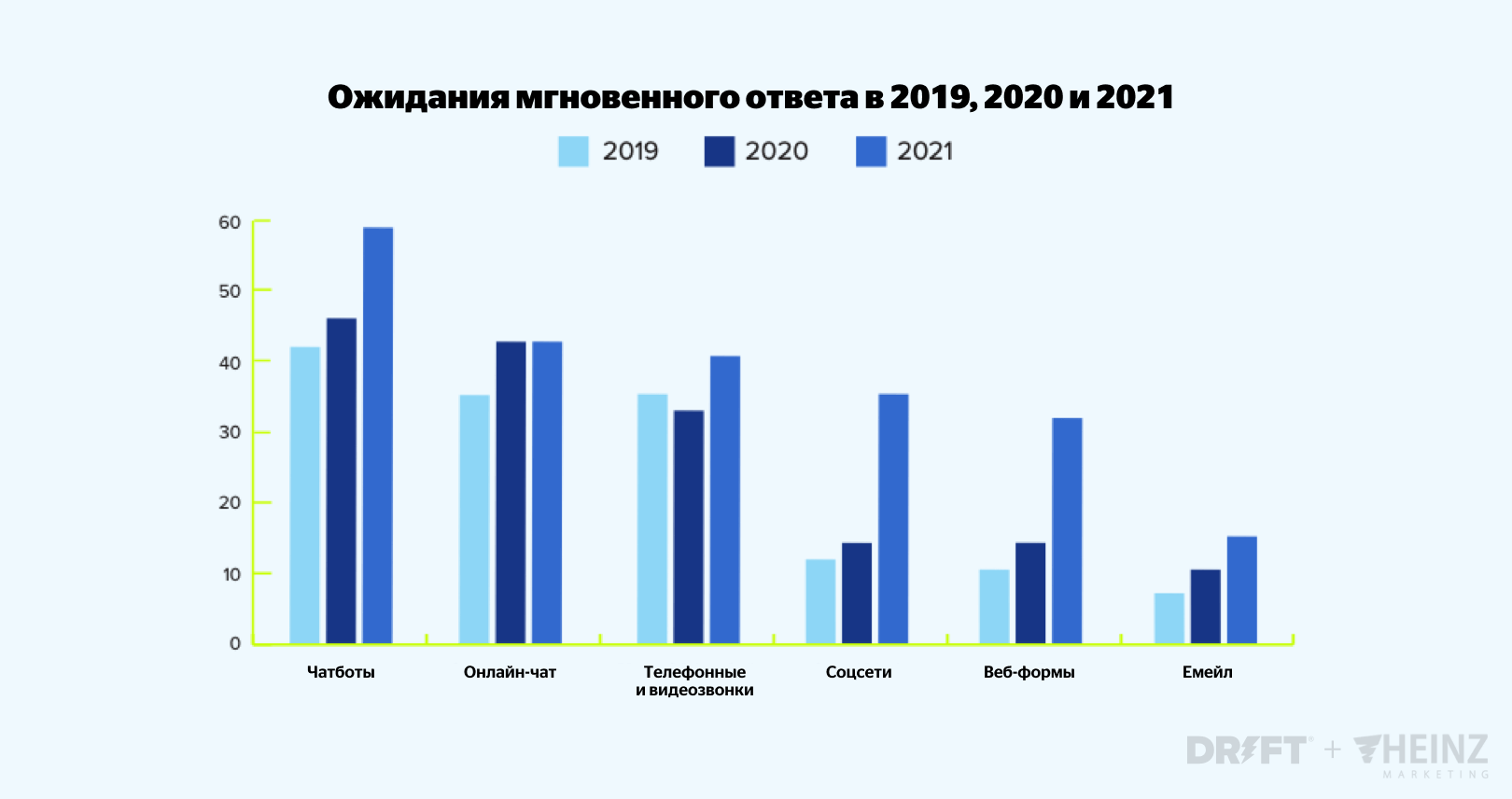 6 трендов, которые изменят маркетинг, поддержку и продажи в 2022 году