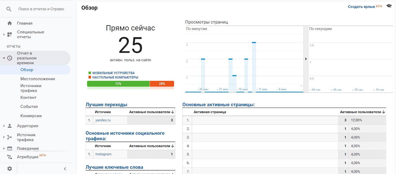 Оценка эффективности рекламных кампаний: 6 главных метрик, 4 примера анализа  собранных данных, сквозная аналитика