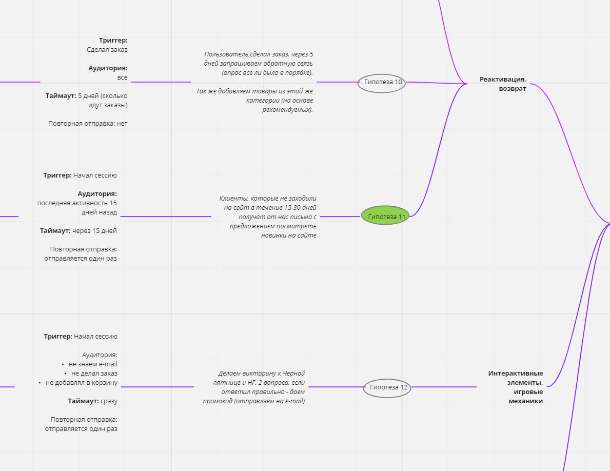 Кейс: заработали 5,3 млн рублей для магазина косметики Authentica.love