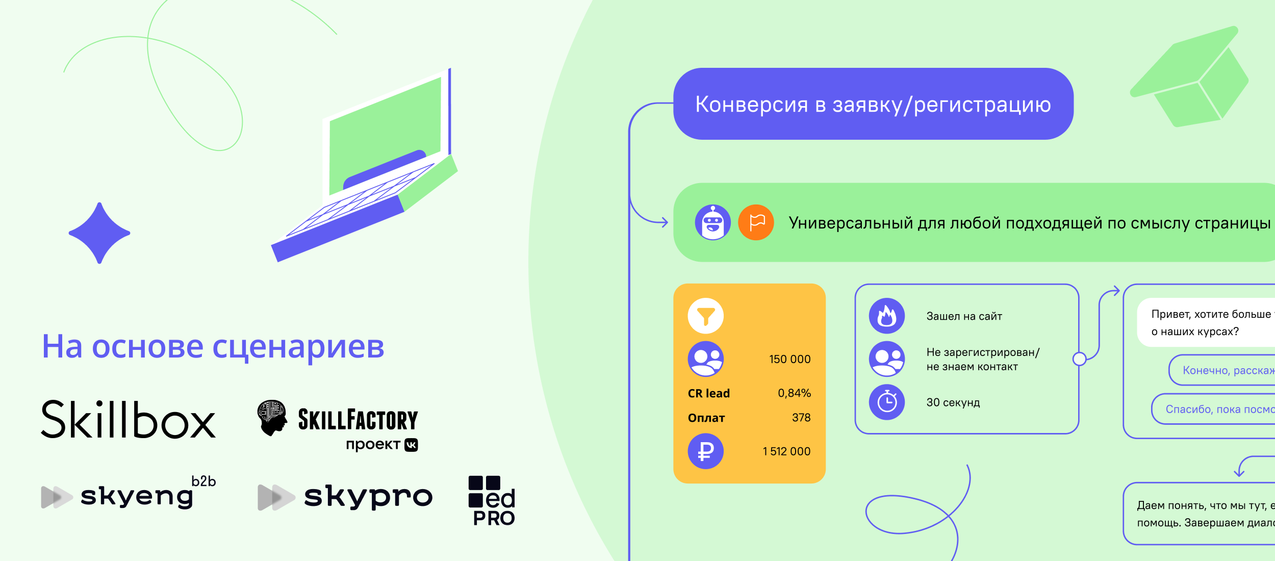 36 триггерных сценариев для онлайн-школы