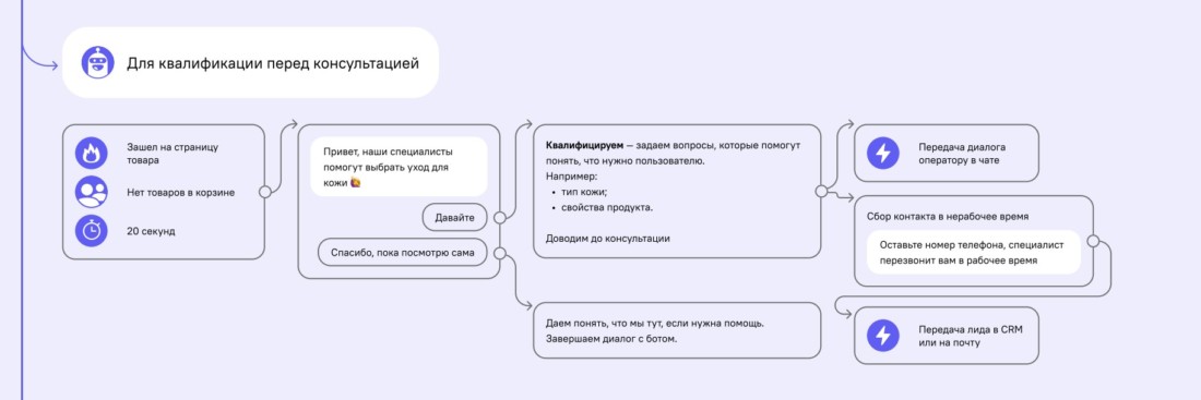 Через сколько будет готова карта