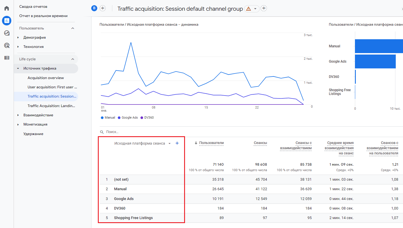 Аналитика по UTM-меткам в GA